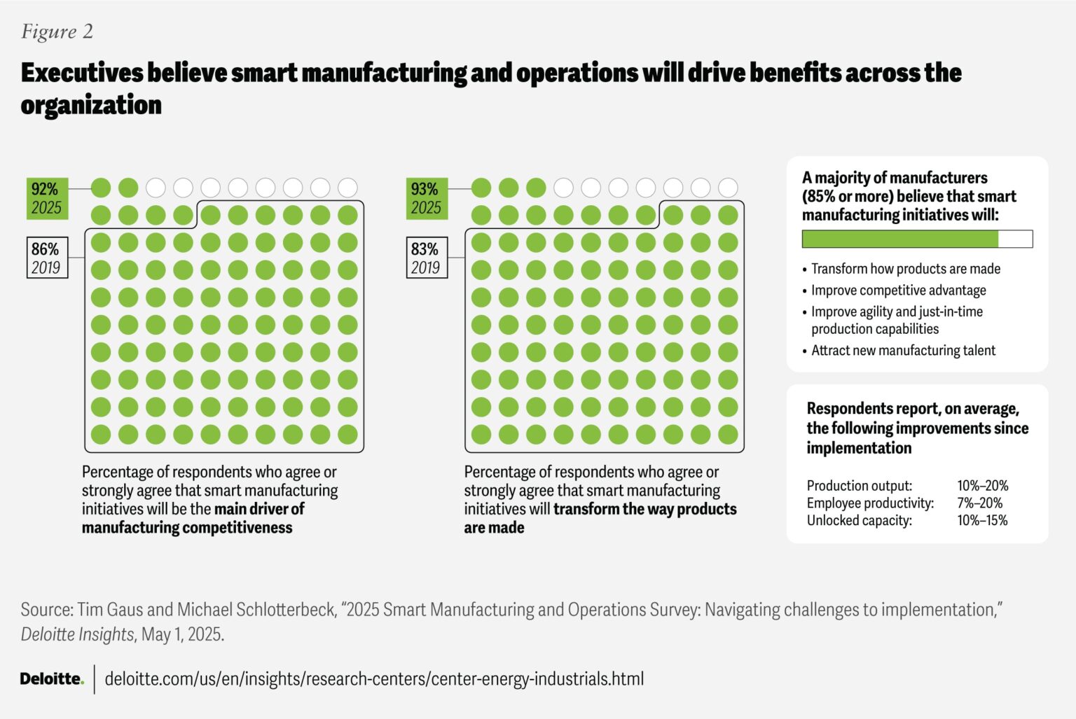 The New Manufacturing Playbook: AI, Workforce Agility, and Operational ...